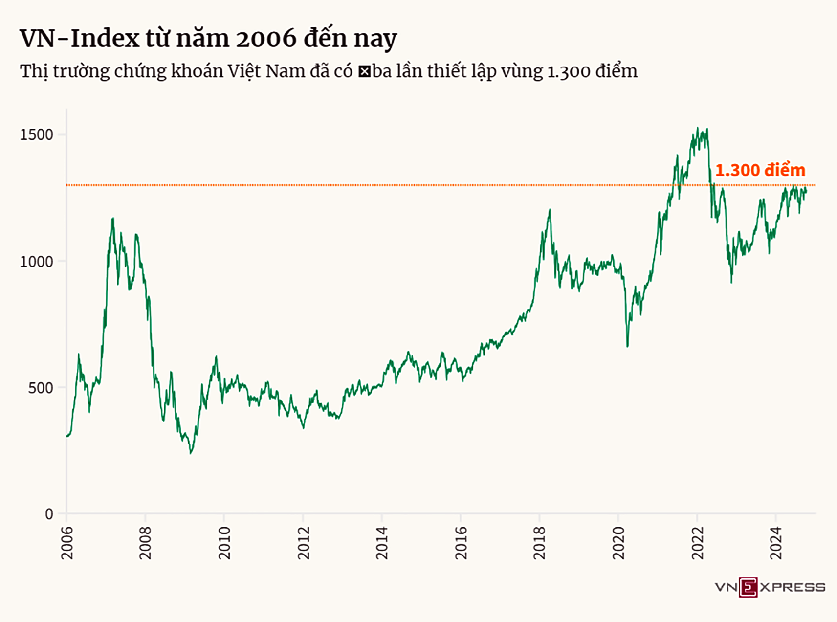 VN-INDEX